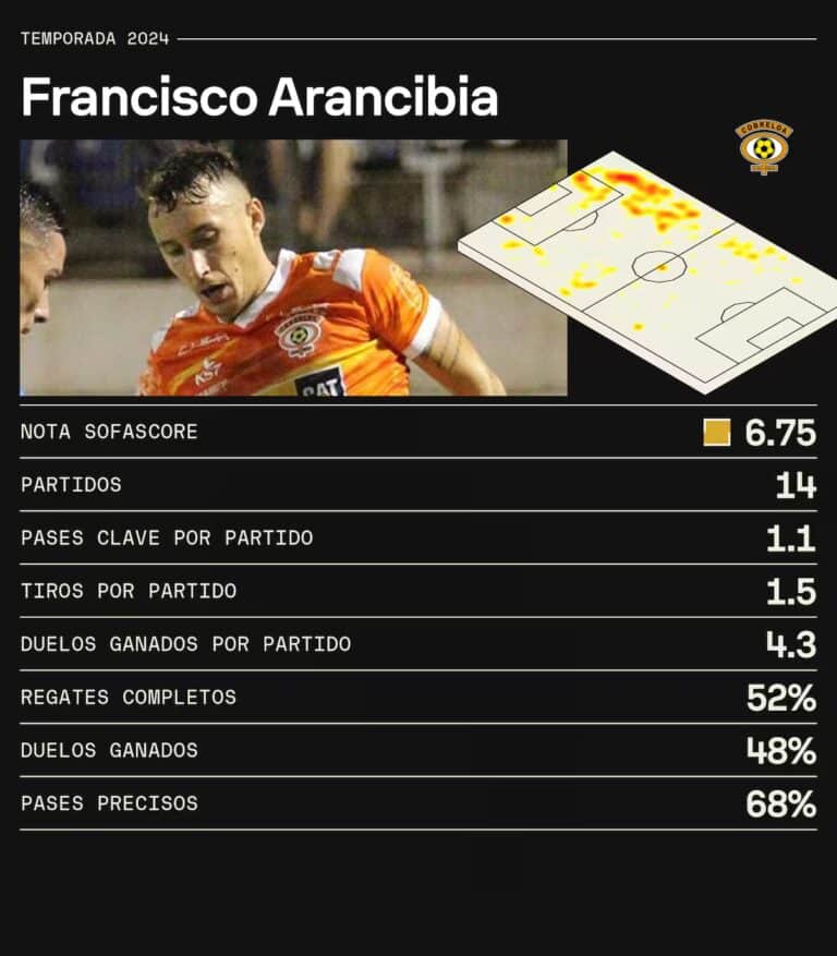 Sorpresa En El Campeonato Nacional Ex Delantero De La U Se