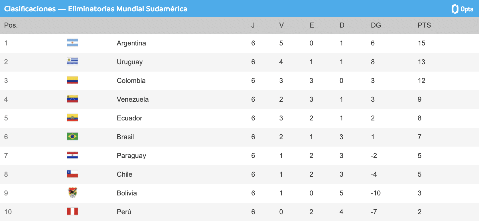 eliminatorias
