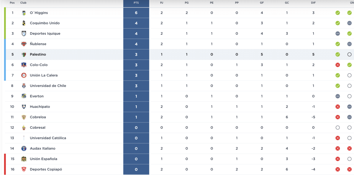 Tabla de posiciones 