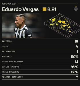 Eduardo Vargas