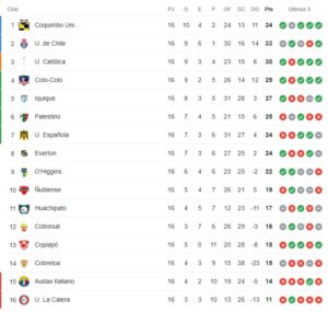 Campeonato Nacional