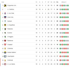 Campeonato Nacional 2024