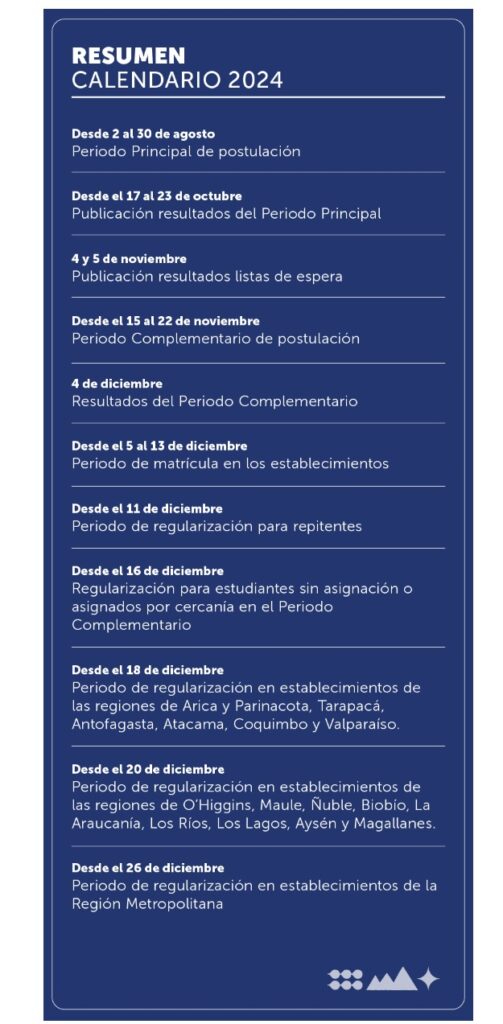 Calendario admisión.