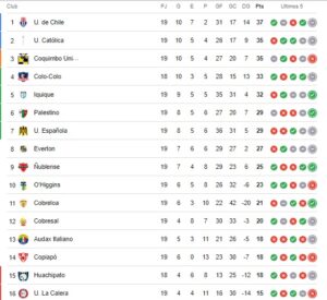 tabla de posiciones